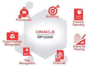 Oracle ERP Cloud – poslovne rešitve v oblaku