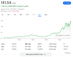 Nvidia prehitela Apple in Microsoft