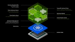 Nvidia pripravlja procesiranje umetne inteligence kot storitev v oblaku