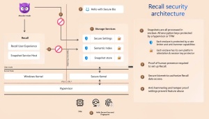 Microsoft razkriva podrobnosti o delovanju sistema Windows Recall