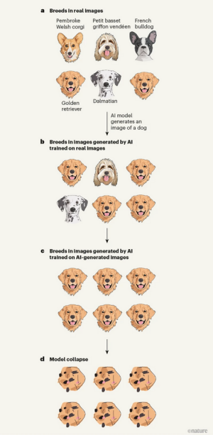 Na internetu več kot polovica novih vsebin že plod umetne inteligence