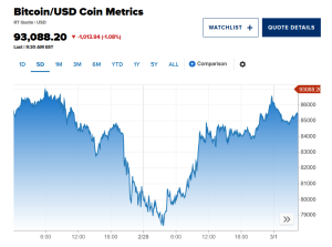 Trump razkril, katere kriptovalute poleg bitcoina bodo strateške rezerve